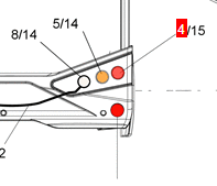 Feu stop/feu de position rouge