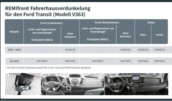 Remifront 4 Voor Ford Transit V363 >2019 met Zichtpakket